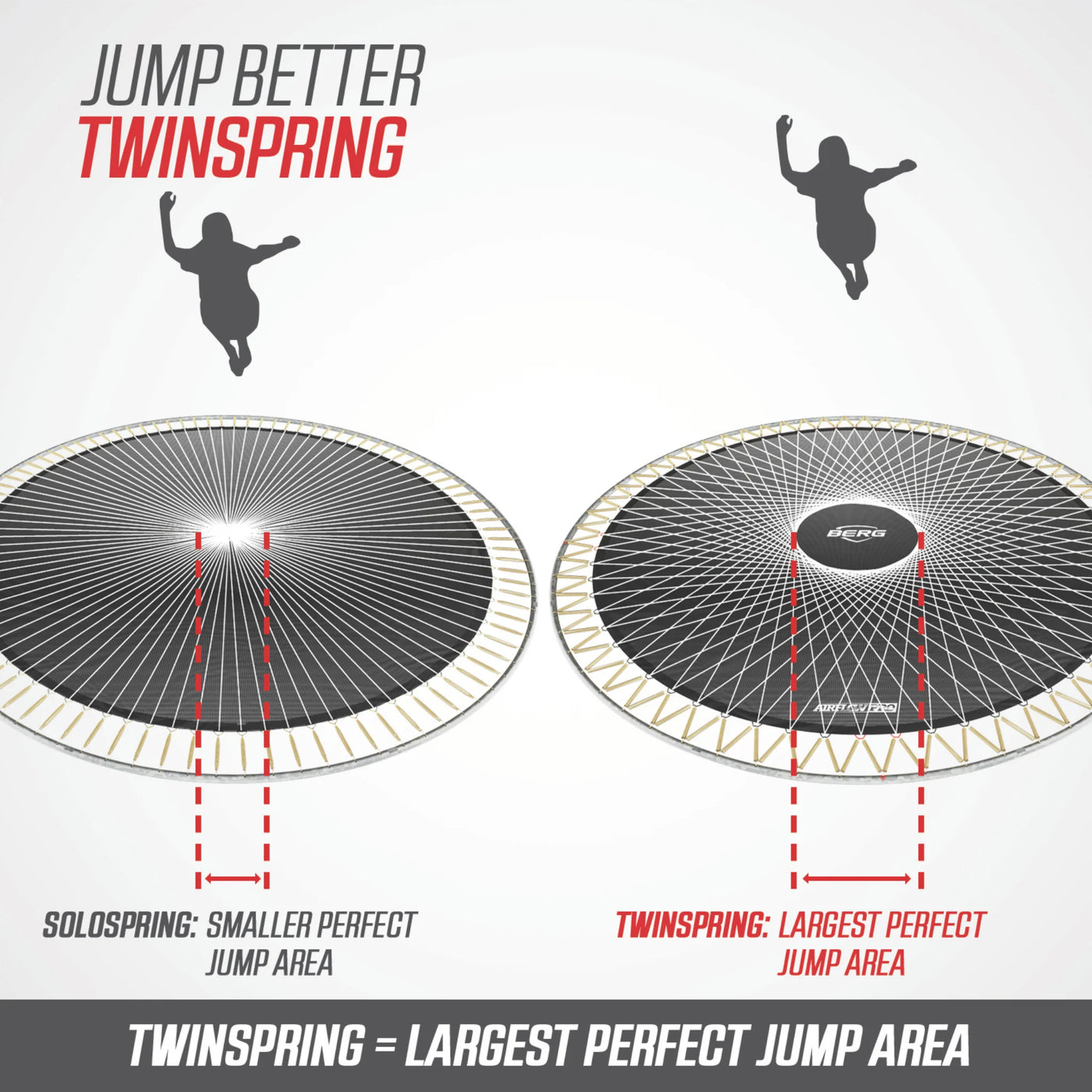 BERG Ultimate Champion Regular 410 Grey + Safety Net DLX Trampoline