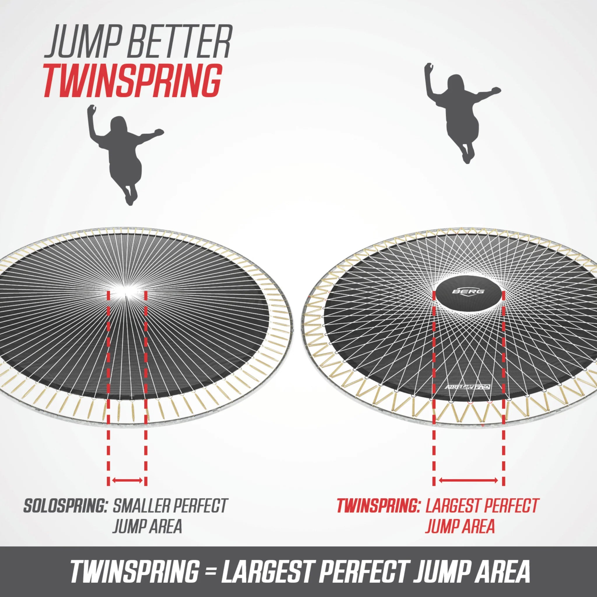 BERG Ultimate Champion Regular 410 Grey + Safety Net DLX Trampoline