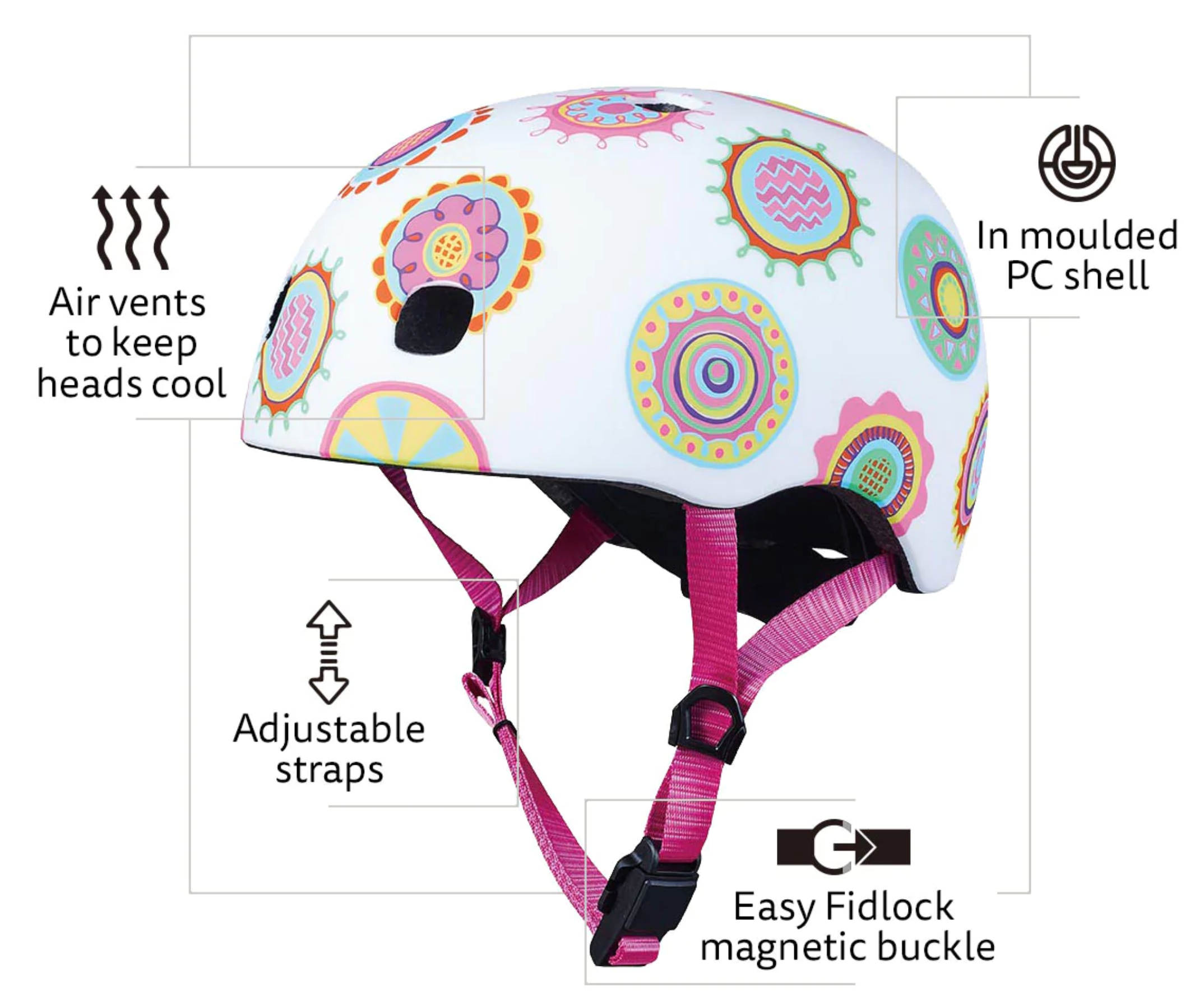 Micro Kids Scooter Bike Helmet Pattern