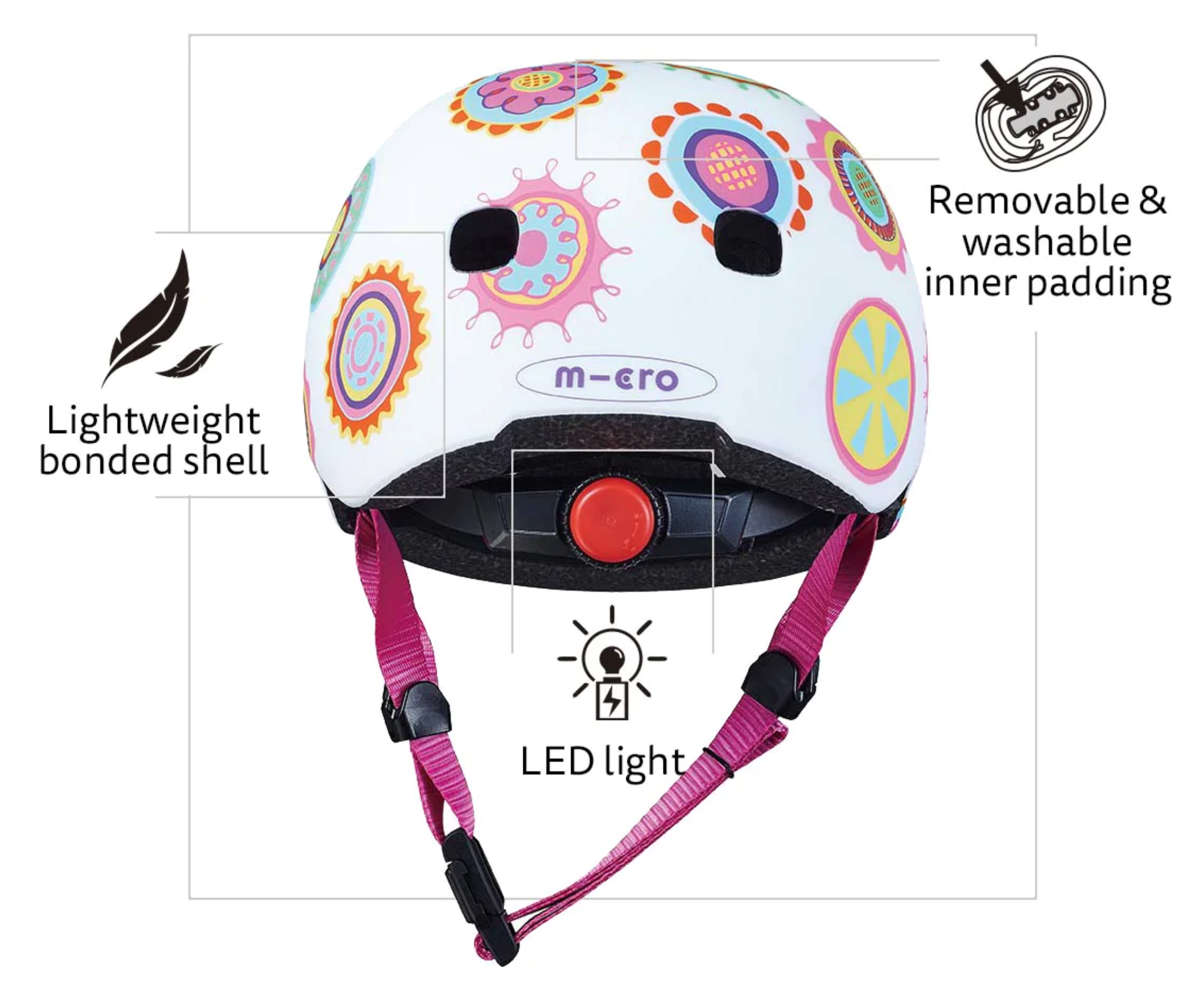 Micro Kids Scooter Bike Helmet Pattern